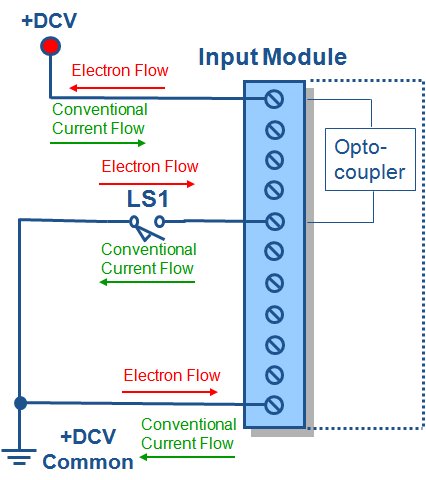 Input Source Module