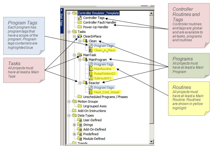 RSLogix 5000 Project Window Example